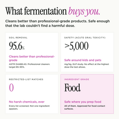 Motherferment™ — The Four, 31.5 oz